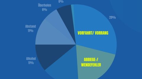 Verkehrsunfallbilanz 2024